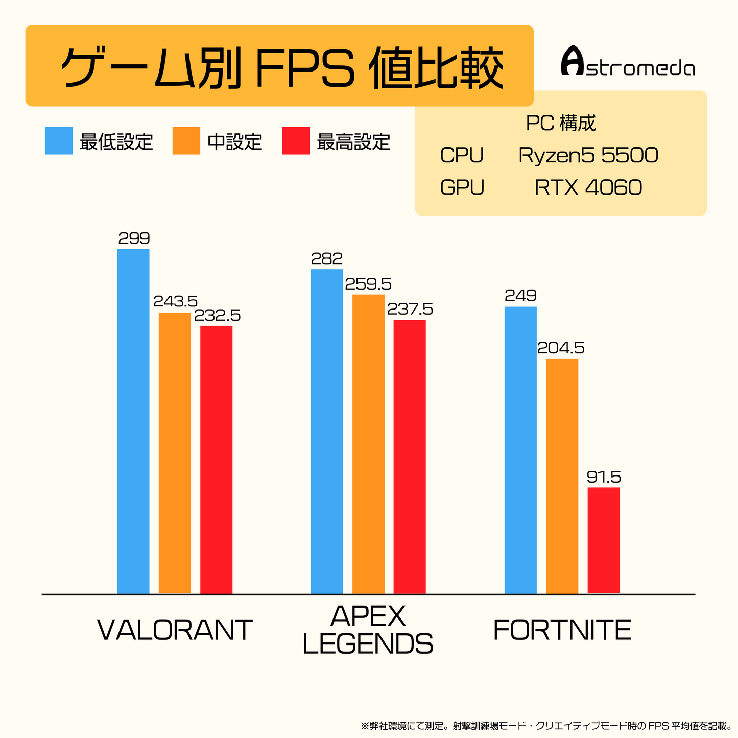 Ryzen5 5500 GeForce RTX 4060 8GB/BLACK BOX