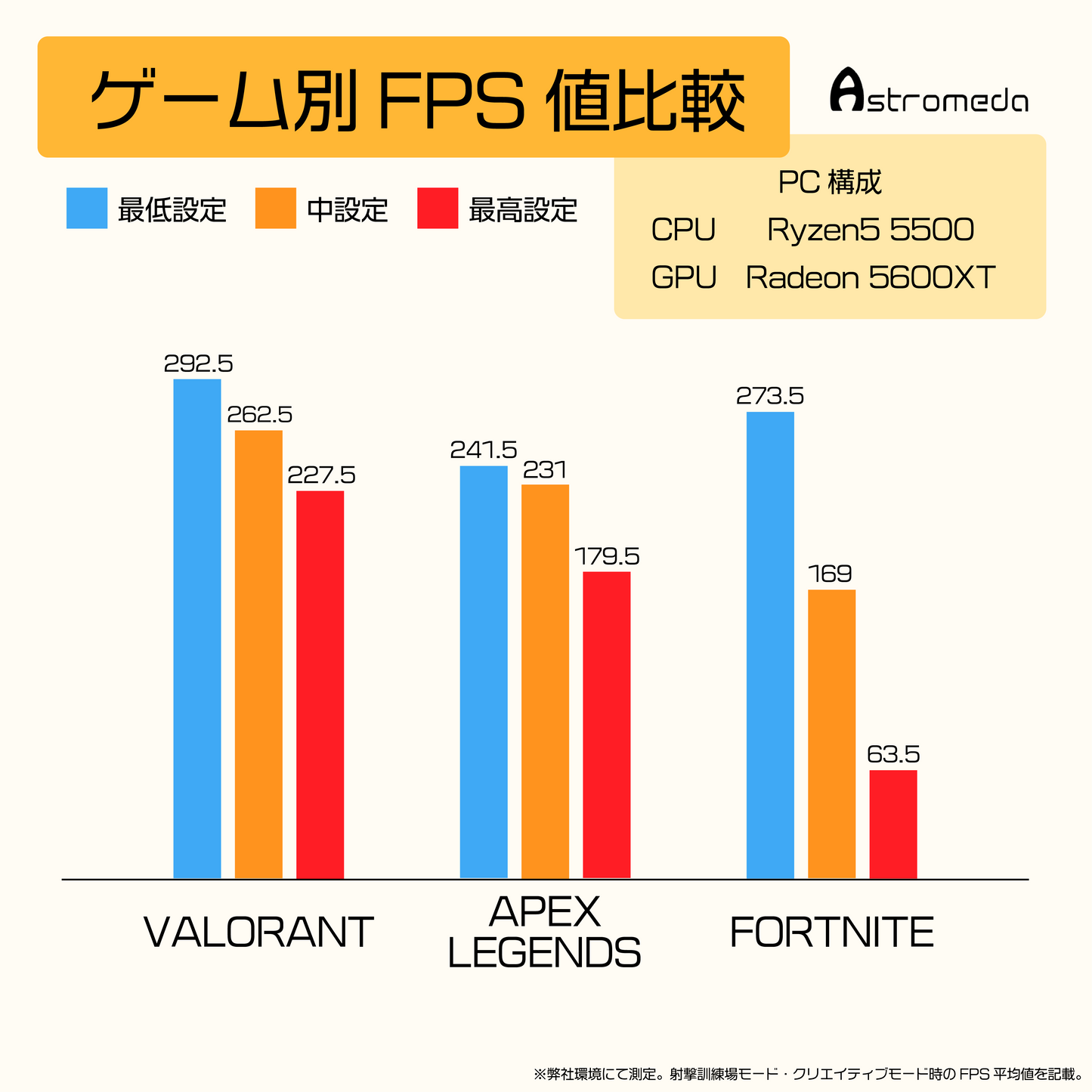 Ryzen5 5500 RADEON RX5600XT 6GB/BLACK BOX