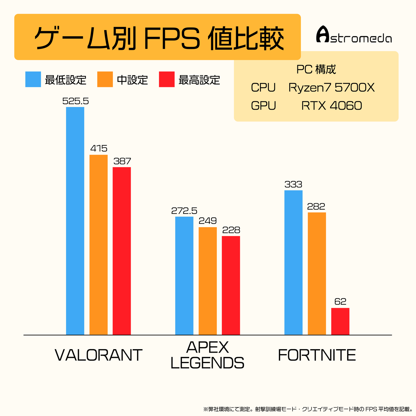 Ryzen7 5700X GeForce RTX 4060 8GB/BLACK BOX