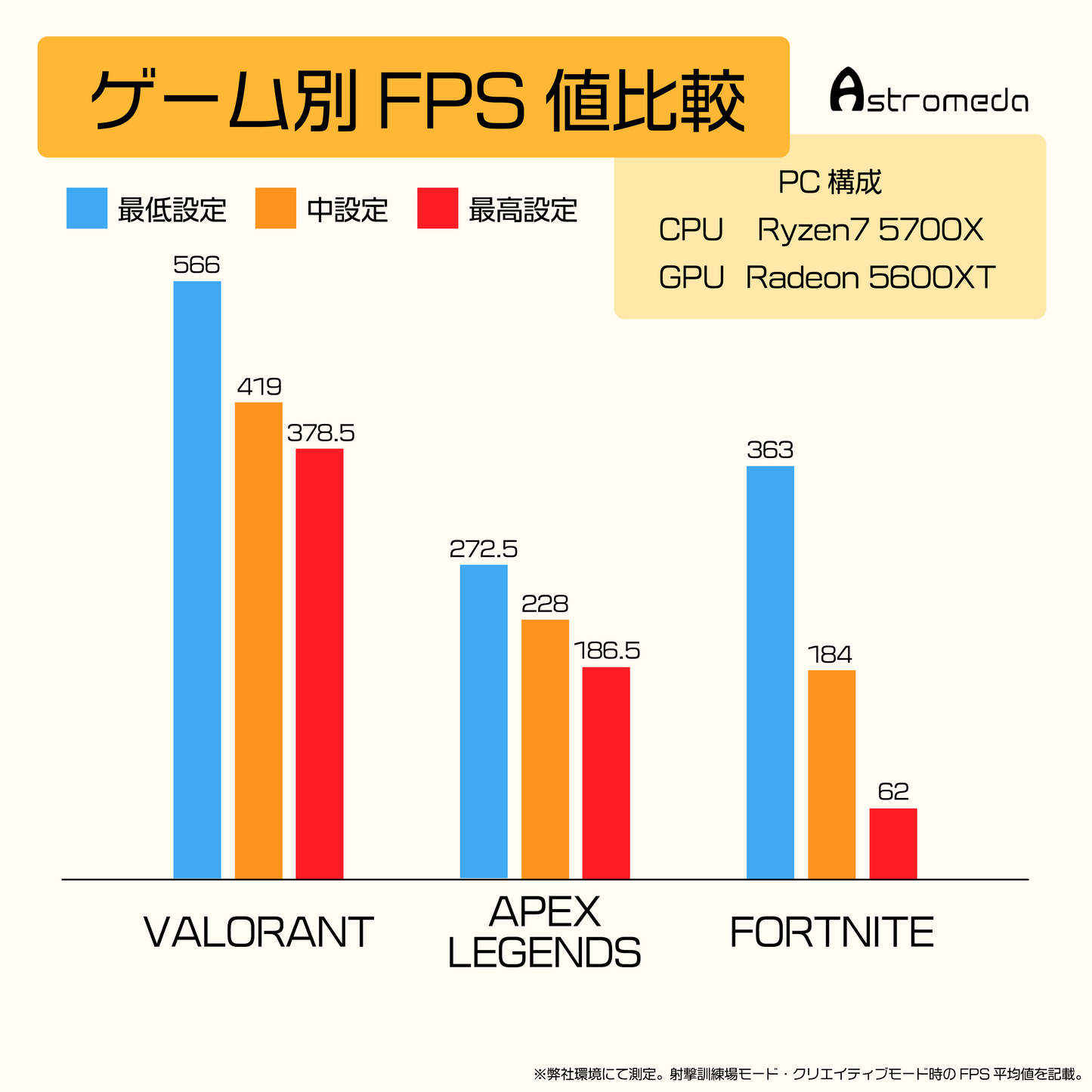 Ryzen7 5700X RADEON RX5600XT 6GB/BLACK BOX