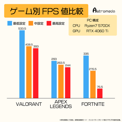 [New] BLACK BOX/Ryzen7 5700X GeForce RTX 4060Ti 8GB